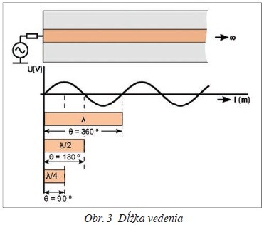 Obr. 3 Dĺžka vedenia